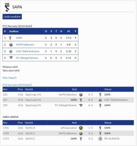 Torneopal SAPA P14 joukkueen tulokset Pingviini Cup 2026