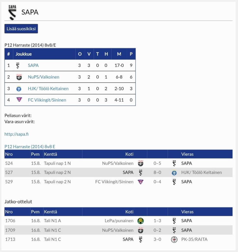 Torneopal SAPA P14 joukkueen tulokset Pingviini Cup 2026